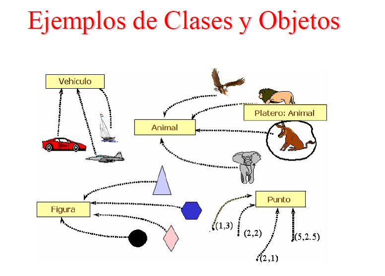 Clase Y Objeto ¿que Es Clase Y Objeto 6161